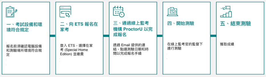 在家考托福考試流程-菁英托福補習班